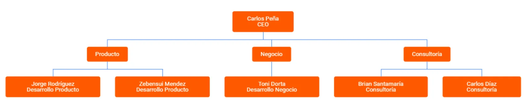 Organigrama KuFlow